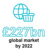 £227 billion global market by 2022