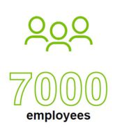 7000 employees