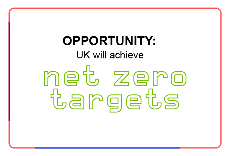 Opportunity: UK will achieve net zero targets