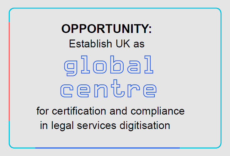 Opportunity: Establish UK as global centre for certification and compliance in legal services digitisation